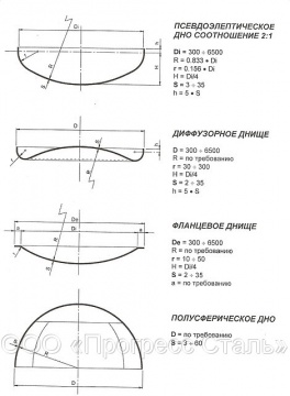 Днище нержавеющее элиптическое