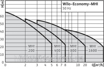 Центробежный, насос, высокого давления, WILO, Германия, MHI 204, 0,55 кВт, 5 м3/ч, напор 70 м.