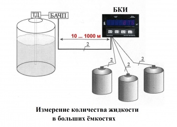 Измерение количества жидкости