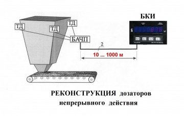 Реконструкция дозаторов непреривного дествия