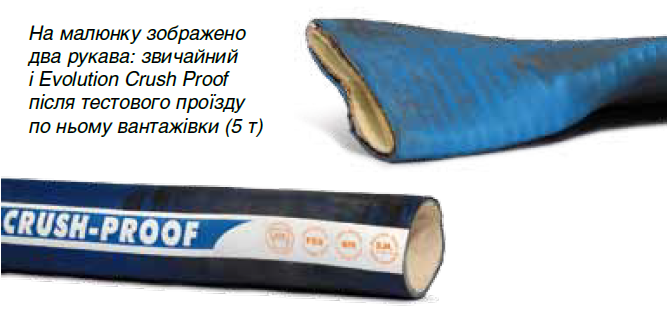 EVOLUTION CRUSH-PROOF food hose, buy