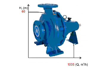 Консольный насос CA 200-40