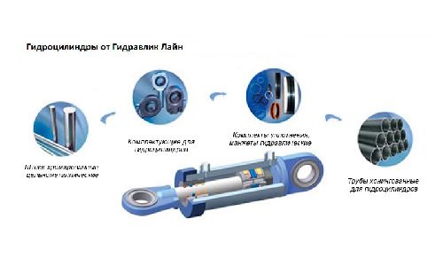 Repair of hydraulics of self-propelled sprayers, Kyiv